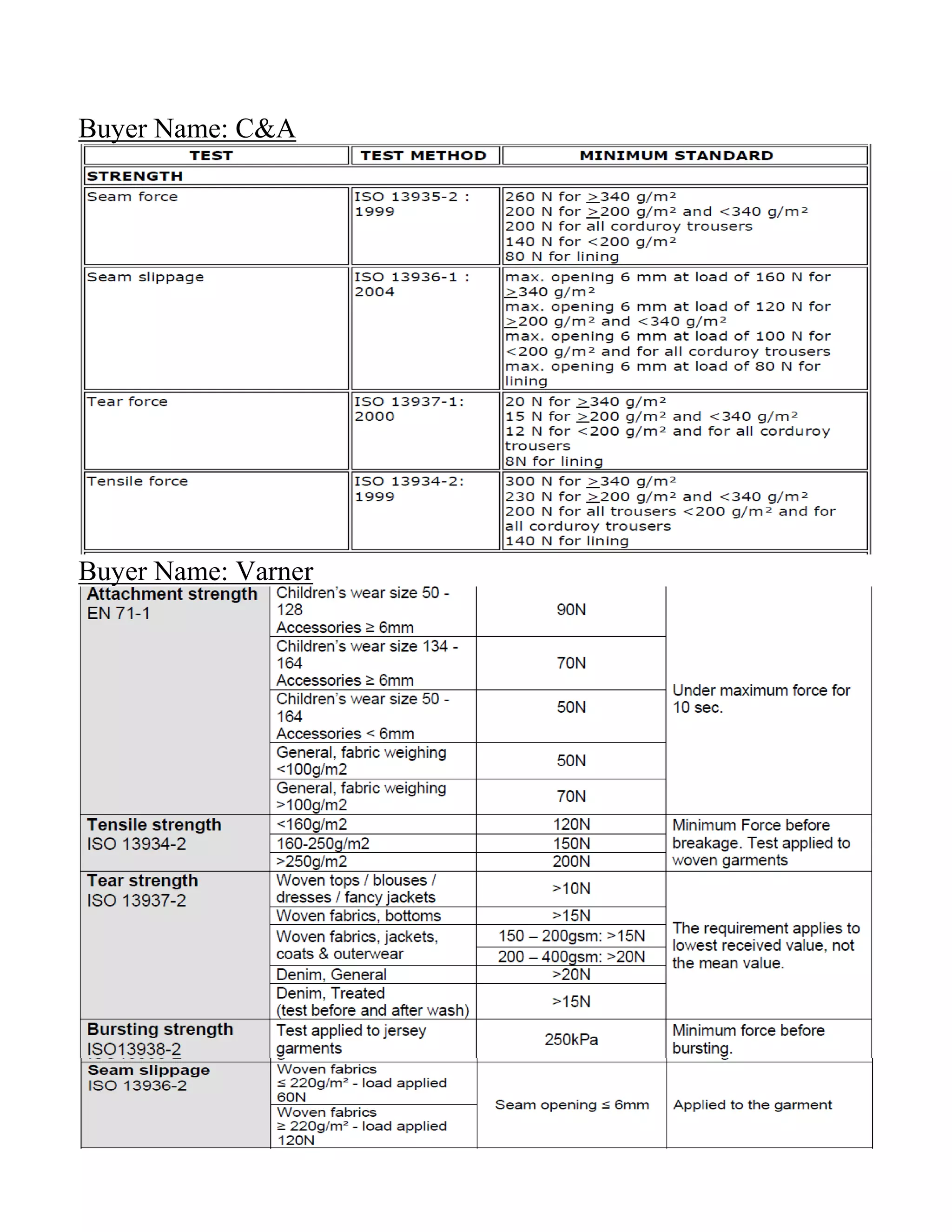 Buyer Name: C&A
Buyer Name: Varner
 