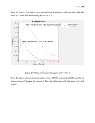 Lab report on to plot efficiency of pure and slotted aloha in matlab a ...