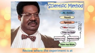 Review where the experiment is at
 