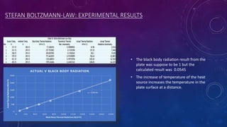 STEFAN BOLTZMANN-LAW: EXPERIMENTAL RESULTS
• The black body radiation result from the
plate was suppose to be 1 but the
calculated result was 0.0545
• The increase of temperature of the heat
source increases the temperature in the
plate surface at a distance.
 