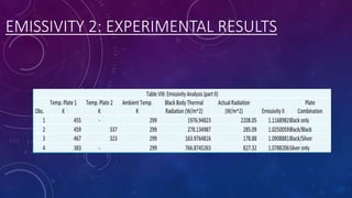 EMISSIVITY 2: EXPERIMENTAL RESULTS
 