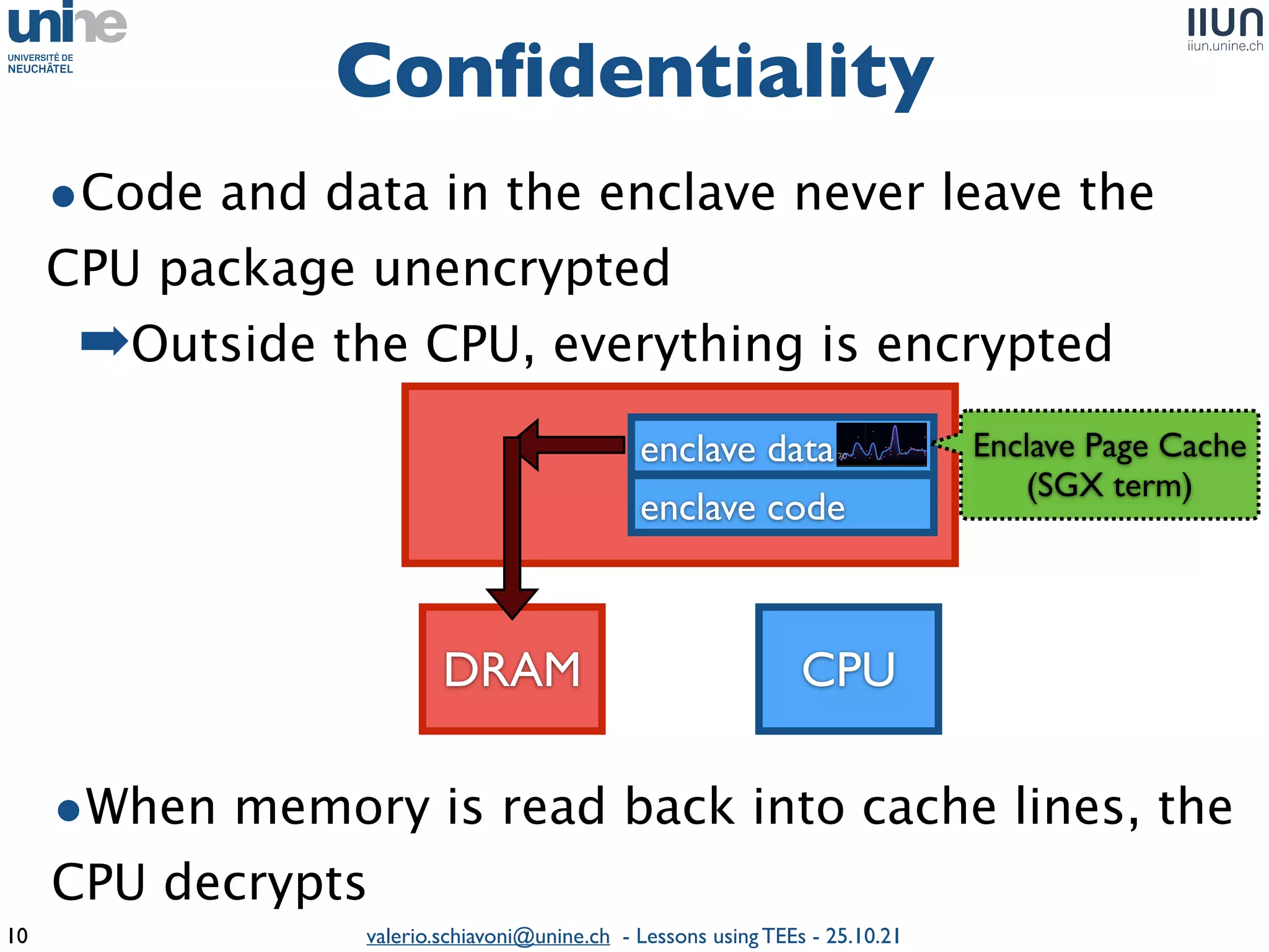 valerio.schiavoni@unine.ch - Lessons using TEEs - 25.10.21
•Code and data in the enclave never leave the
CPU package unencrypte
d

➡Outside the CPU, everything is encrypted
Con
fi
dentiality
10
enclave code
enclave data
•When memory is read back into cache lines, the
CPU decrypts
Enclave Page Cach
e

(SGX term)
CPU
DRAM
 