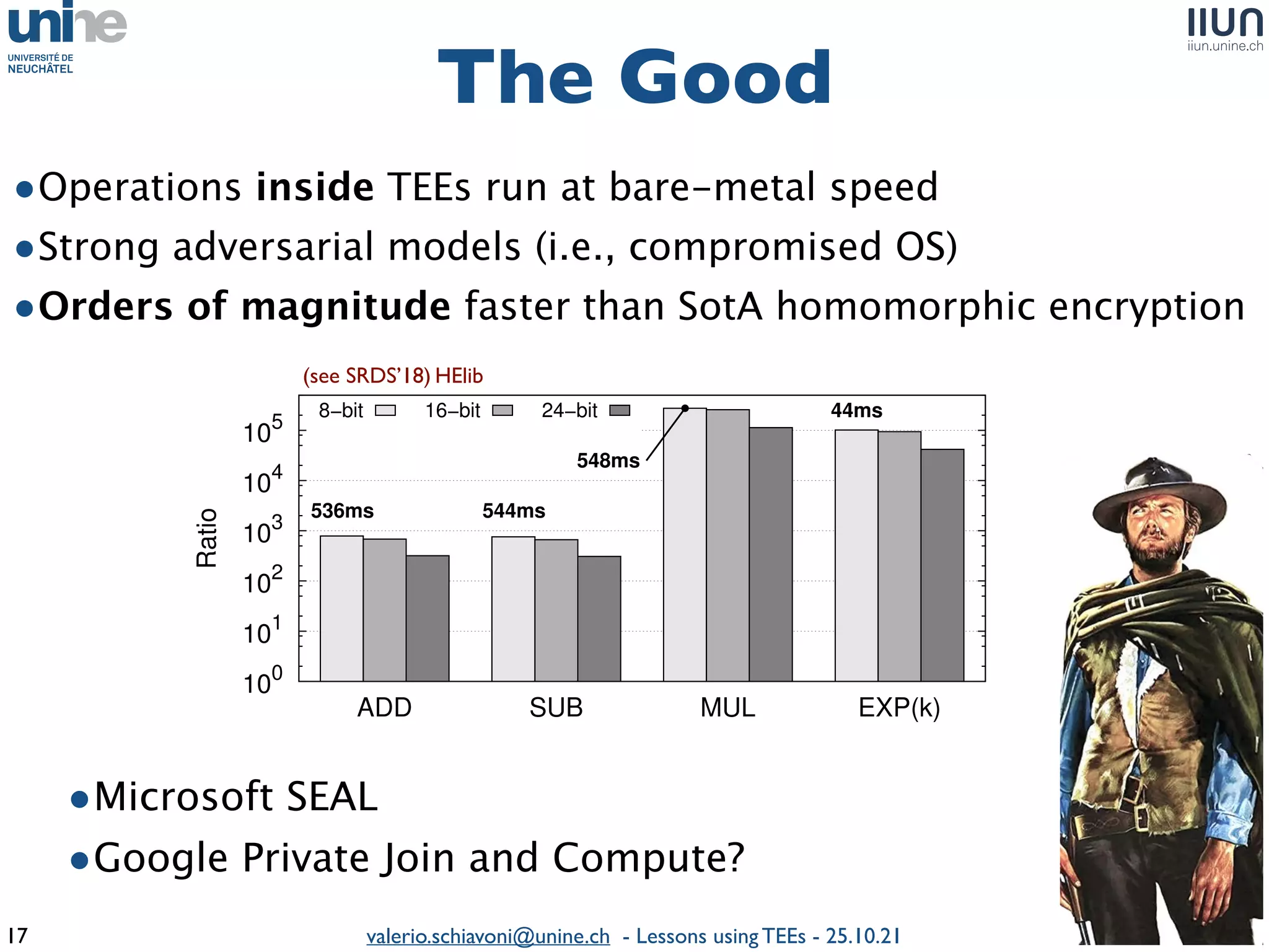 valerio.schiavoni@unine.ch - Lessons using TEEs - 25.10.21
•Operations inside TEEs run at bare-metal spee
d

•Strong adversarial models (i.e., compromised OS
)

•Orders of magnitude faster than SotA homomorphic encryption
The Good
17
10
0
10
1
10
2
10
3
10
4
10
5
ADD SUB MUL EXP(k)
Ratio
8−bit 16−bit 24−bit
536ms 544ms
548ms
44ms
HElib
•Microsoft SEAL
 

•Google Private Join and Compute?
(see SRDS’18)
 