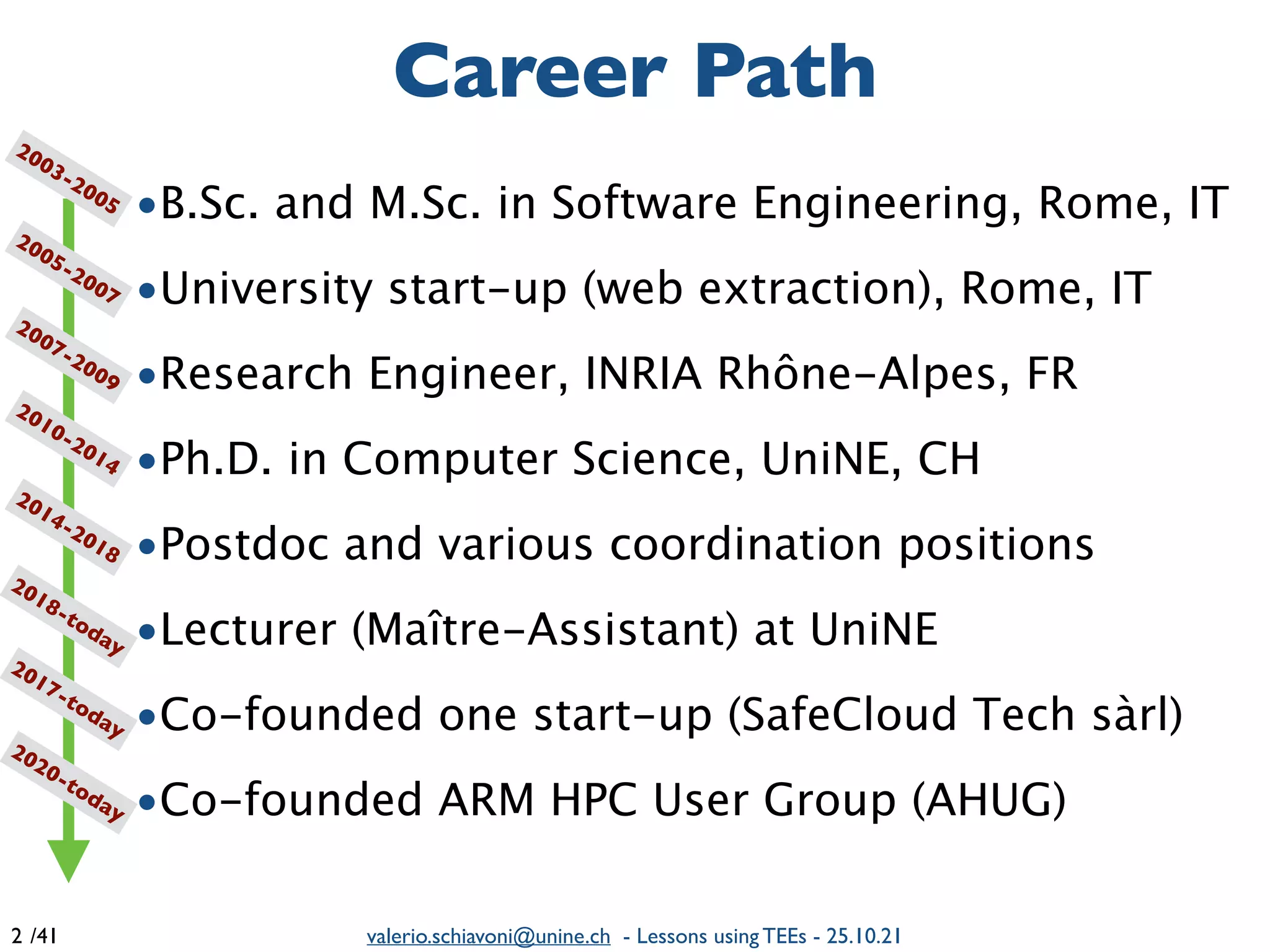 /41 valerio.schiavoni@unine.ch - Lessons using TEEs - 25.10.21
•B.Sc. and M.Sc. in Software Engineering, Rome, I
T

•University start-up (web extraction), Rome, I
T

•Research Engineer, INRIA Rhône-Alpes, F
R

•Ph.D. in Computer Science, UniNE, C
H

•Postdoc and various coordination positions
 

•Lecturer (Maître-Assistant) at UniN
E

•Co-founded one start-up (SafeCloud Tech sàrl
)

•Co-founded ARM HPC User Group (AHUG)
Career Path
2
2007-2009
2010-2014
2014-2018
2003-2005
2018-today
2017-today
2020-today
2005-2007
 