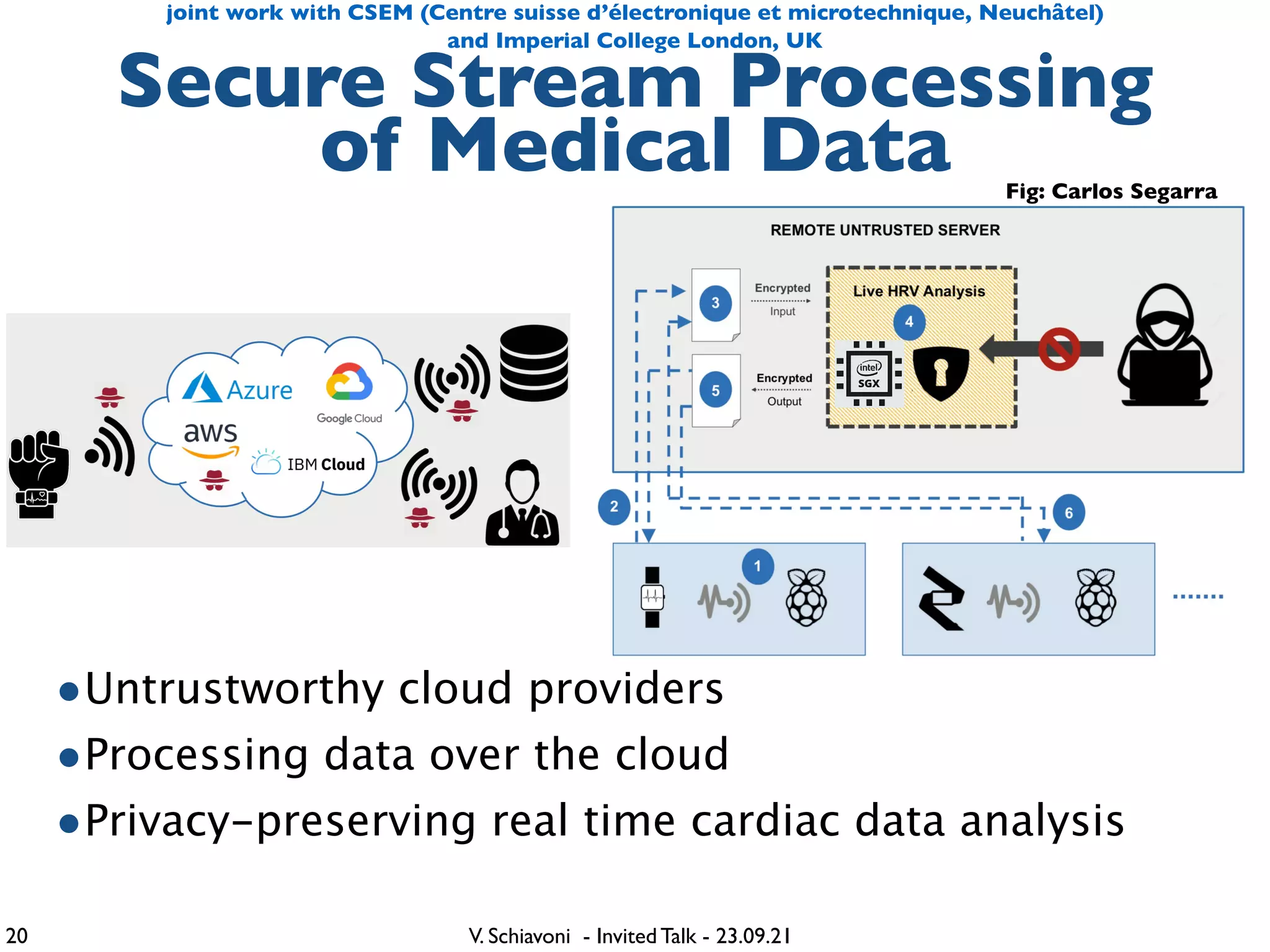 V. Schiavoni - Invited Talk - 23.09.21
•Untrustworthy cloud provider
s

•Processing data over the clou
d

•Privacy-preserving real time cardiac data analysis
Secure Stream Processing
 

of Medical Data
20
joint work with CSEM (Centre suisse d’électronique et microtechnique, Neuchâtel)
and Imperial College London, UK
Fig: Carlos Segarra
 
