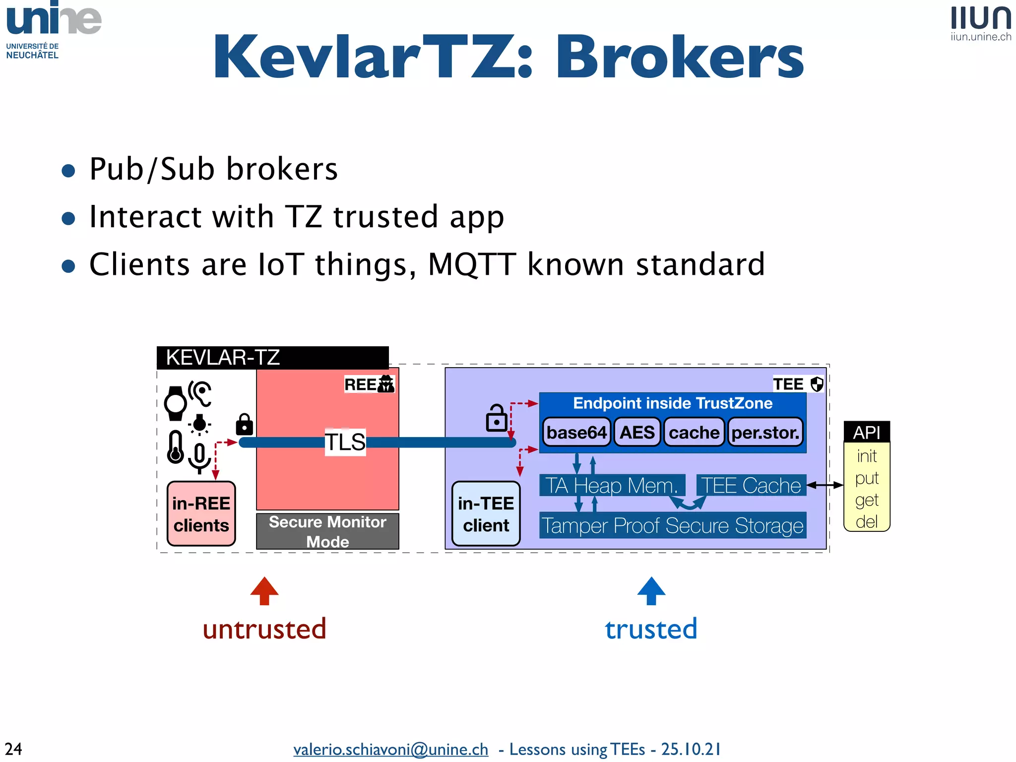 valerio.schiavoni@unine.ch - Lessons using TEEs - 25.10.21
• Pub/Sub brokers
 

• Interact with TZ trusted ap
p

• Clients are IoT things, MQTT known standard
KevlarTZ: Brokers
24
untrusted trusted
REE TEE
Secure Monitor
Mode
TEE Cache
TA Heap Mem.
Tamper Proof Secure Storage
TLS
Endpoint inside TrustZone
init
put
get
del
API
base64 AES cache per.stor.
in-TEE
client
in-REE
clients
KEVLAR-TZ
 