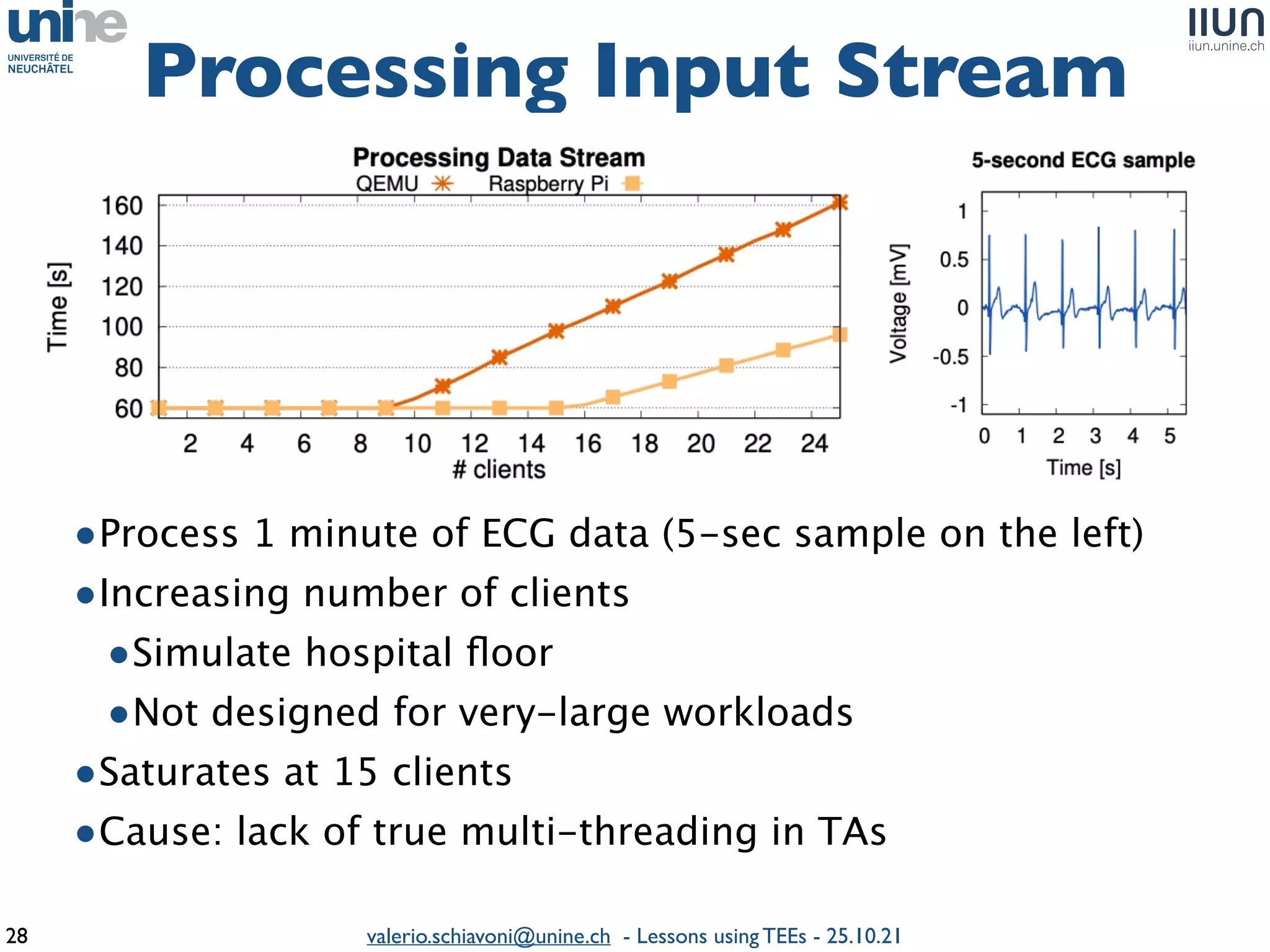 valerio.schiavoni@unine.ch - Lessons using TEEs - 25.10.21
•Process 1 minute of ECG data (5-sec sample on the left
)

•Increasing number of client
s

•Simulate hospital
fl
oo
r

•Not designed for very-large workload
s

•Saturates at 15 client
s

•Cause: lack of true multi-threading in TAs
 

Processing Input Stream
28
 