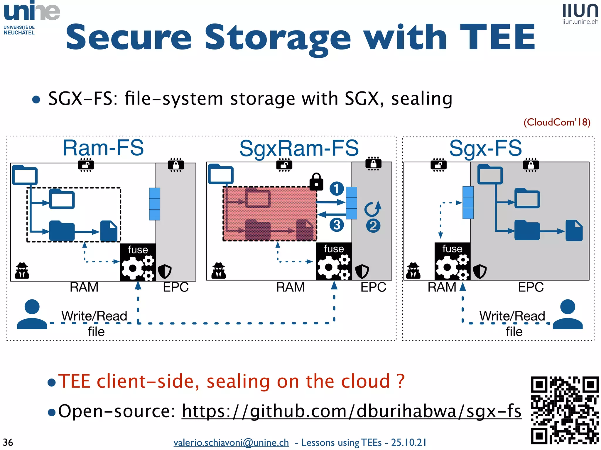 valerio.schiavoni@unine.ch - Lessons using TEEs - 25.10.21
• SGX-FS:
fi
le-system storage with SGX, sealing
Secure Storage with TEE
36
Ram-FS
RAM EPC
fuse
SgxRam-FS
RAM EPC
fuse
➊
➋
➌
Sgx-FS
RAM EPC
fuse
Write/Read
ﬁle
Write/Read
ﬁle
•Open-source: https://github.com/dburihabwa/sgx-fs
(CloudCom’18)
•TEE client-side, sealing on the cloud ?
 