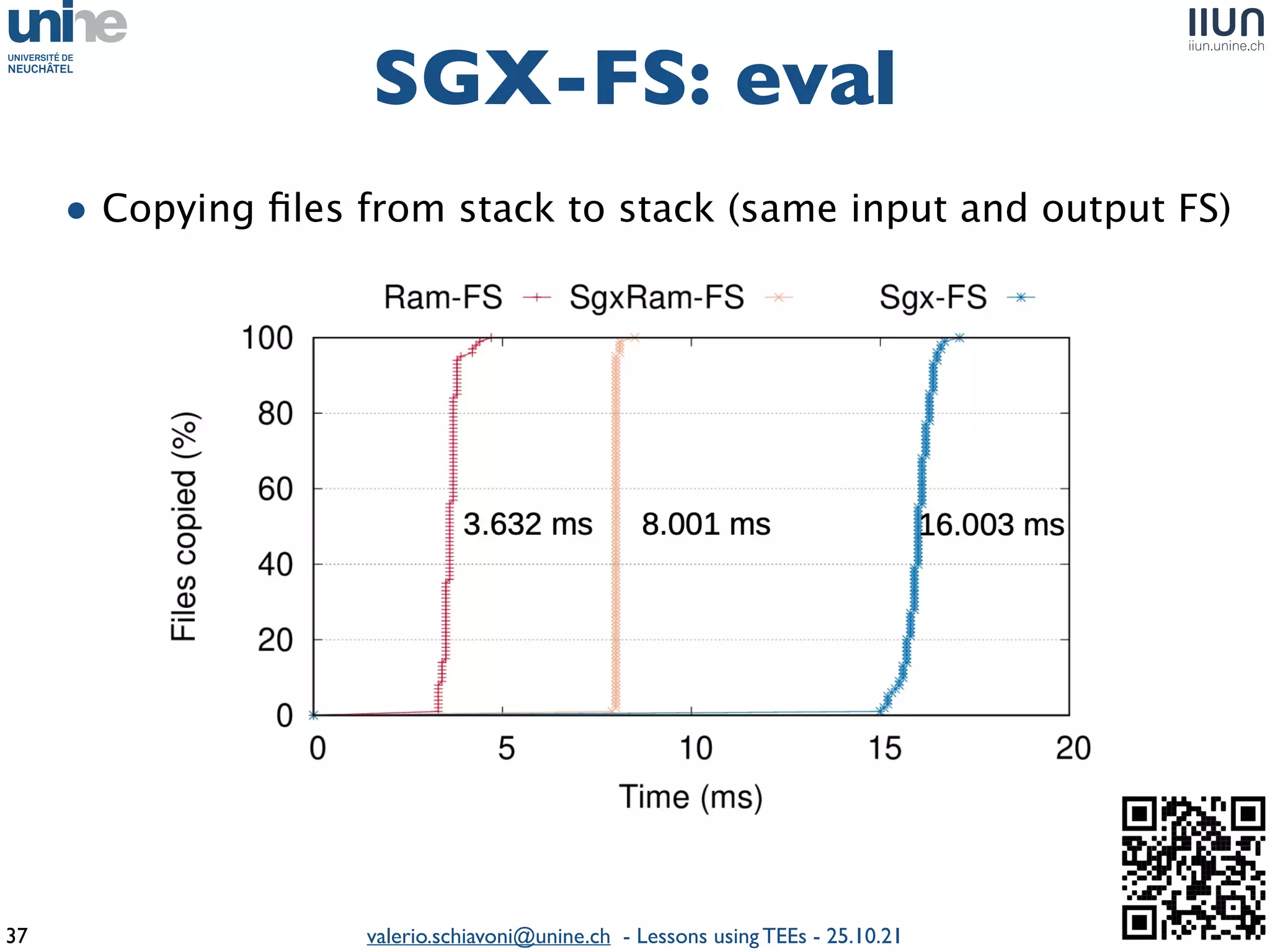 valerio.schiavoni@unine.ch - Lessons using TEEs - 25.10.21
• Copying
fi
les from stack to stack (same input and output FS)
SGX-FS: eval
37
 