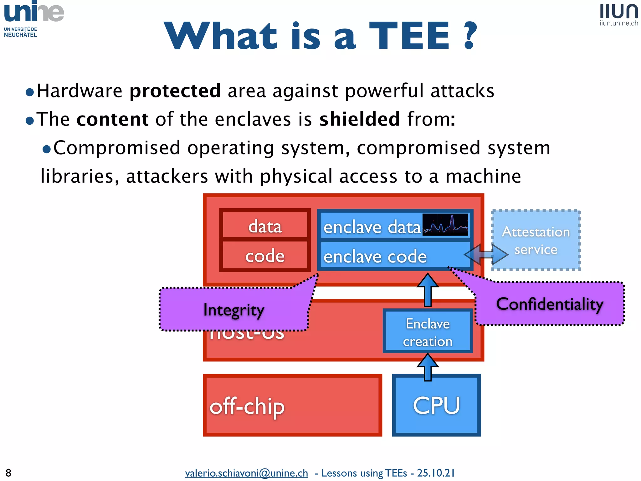 valerio.schiavoni@unine.ch - Lessons using TEEs - 25.10.21
•Hardware protected area against powerful attack
s

•The content of the enclaves is shielded from:
•Compromised operating system, compromised system
libraries, attackers with physical access to a machin
e

What is a TEE ?
8
off-chi
p

host-os
CPU
enclave code
enclave data
Enclav
e

creation
Attestatio
fi
dentiality
Integrity
 