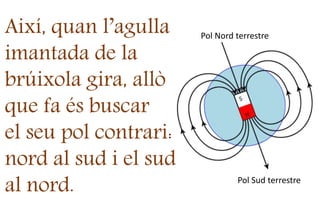 Així, quan l’agulla
imantada de la
brúixola gira, allò
que fa és buscar
el seu pol contrari:
nord al sud i el sud
al nord.
Pol Nord terrestre
Pol Sud terrestre
 