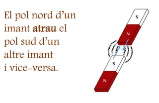 El pol nord d’un
imant atrau el
pol sud d’un
altre imant
i vice-versa.
 