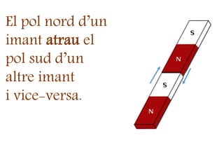 El pol nord d’un
imant atrau el
pol sud d’un
altre imant
i vice-versa.
 
