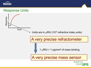 Expanding Surface Plasmon Resonance Capabilities with Reichert | PDF