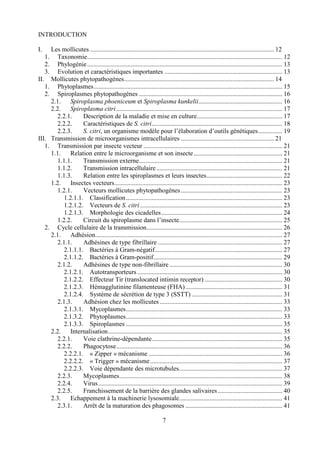 INTRODUCTION

I.   Les mollicutes .................................................................................................................. 12
   1. Taxonomie......................................................................................................................... 12
   2. Phylogénie......................................................................................................................... 13
   3. Evolution et caractéristiques importantes ......................................................................... 13
II. Mollicutes phytopathogènes............................................................................................. 14
   1. Phytoplasmes..................................................................................................................... 15
   2. Spiroplasmes phytopathogènes ......................................................................................... 16
     2.1.     Spiroplasma phoeniceum et Spiroplasma kunkelii.................................................... 16
     2.2.     Spiroplasma citri ....................................................................................................... 17
        2.2.1.     Description de la maladie et mise en culture..................................................... 17
        2.2.2.     Caractéristiques de S. citri................................................................................. 18
        2.2.3.     S. citri, un organisme modèle pour l’élaboration d’outils génétiques............... 19
III. Transmission de microorganismes intracellulaires .......................................................... 21
   1. Transmission par insecte vecteur ...................................................................................... 21
     1.1.     Relation entre le microorganisme et son insecte ....................................................... 21
        1.1.1.     Transmission externe......................................................................................... 21
        1.1.2.     Transmission intracellulaire .............................................................................. 21
        1.1.3.     Relation entre les spiroplasmes et leurs insectes............................................... 22
     1.2.     Insectes vecteurs........................................................................................................ 23
        1.2.1.     Vecteurs mollicutes phytopathogènes ............................................................... 23
           1.2.1.1. Classification................................................................................................. 23
           1.2.1.2. Vecteurs de S. citri ........................................................................................ 23
           1.2.1.3. Morphologie des cicadelles ........................................................................... 24
        1.2.2.     Circuit du spiroplasme dans l’insecte................................................................ 25
   2. Cycle cellulaire de la transmission.................................................................................... 26
     2.1.     Adhésion.................................................................................................................... 27
        2.1.1.     Adhésines de type fibrillaire ............................................................................. 27
           2.1.1.1. Bactéries à Gram-négatif............................................................................... 27
           2.1.1.2. Bactéries à Gram-positif................................................................................ 29
        2.1.2.     Adhésines de type non-fibrillaire ...................................................................... 30
           2.1.2.1. Autotransporteurs .......................................................................................... 30
           2.1.2.2. Effecteur Tir (translocated intimin receptor) ................................................ 30
           2.1.2.3. Hémagglutinine filamenteuse (FHA) ............................................................ 31
           2.1.2.4. Système de sécrétion de type 3 (SSTT) ........................................................ 31
        2.1.3.     Adhésion chez les mollicutes ............................................................................ 33
           2.1.3.1. Mycoplasmes................................................................................................. 33
           2.1.3.2. Phytoplasmes................................................................................................. 33
           2.1.3.3. Spiroplasmes ................................................................................................. 35
     2.2.    Internalisation............................................................................................................ 35
        2.2.1.     Voie clathrine-dépendante................................................................................. 35
        2.2.2.     Phagocytose....................................................................................................... 36
          2.2.2.1. « Zipper » mécanisme ................................................................................... 36
          2.2.2.2. « Trigger » mécanisme.................................................................................. 37
          2.2.2.3. Voie dépendante des microtubules................................................................ 37
        2.2.3.     Mycoplasmes..................................................................................................... 38
       2.2.4.      Virus .................................................................................................................. 39
       2.2.5.      Franchissement de la barrière des glandes salivaires ........................................ 40
     2.3.    Echappement à la machinerie lysosomiale................................................................ 41
       2.3.1.      Arrêt de la maturation des phagosomes ............................................................ 41

                                                                      7
 