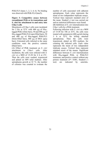 Chapitre 2


PGK-FL5 (lanes 1, 2, 3, 4, 6). No binding          number of cells associated with adherent
was observed with PGK-FL4 (lane5),                 spiroplasmas. Each value represents the
                                                   mean of two independent triplicate assays.
Figure 3: Competitive assays between               Vertical lines represent standard error of
recombinant PGK or its truncations and             the mean. Student’s t test was carried out
S. citri for attachment to and entry into          and no statistical differences were found.
Ciha-1 cells                                       (B) Inhibition of S. citri internalization into
Monolayers of Ciha-1 cells were incubated          Ciha-1 cells by a PGK treatment.
for 2 hrs at 32°C with 400 µg of His6-             Following infection with S. citri at a MOI
tagged PGK (white bars), 50 and 400 µg of          of 15-30 for 18h at 32°C, the cells were
His6-tagged PGK-FL4 (spot-filled bars), 50         treated with gentamicin (400 µg/ml) during
and 400 µg of His6-tagged PGK-FL5                  3 h at 32°C for killing attached
(brick-filled bars), 400 µg of BSA (gray           spiroplasmas. Then the cells were
bars). Untreated cells infected in the same        trypsinized, plated on SP4 medium, for
conditions were the positive controls              counting the infected cells. Each value
(black bars).                                      represents the mean of two independent
(A) Effect of PGK treatment on S. citri            triplicate assays. Vertical lines represent
attachment to Ciha-1 cells. After                  standard errors of the means. Significant
incubation, the cells were infected with S.        differences between S. citri internalization
citri at a MOI of 15-30 for 4 h at 4°C.            with His6-tagged PGK, or PGK-FL5
Then the cells were washed, trypsinized            treatment, and positive control without any
and plated on SP4 solid medium. After              protein treatment (P< 0.001, Student’s t
spiroplasma growth at 32 °C, the number            test)    are    indicated      by    asterisks.
of colonies was counted to evaluate the




                                              73
 