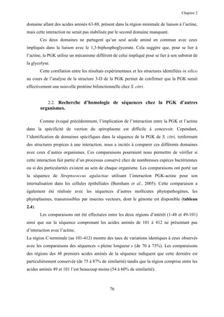 Chapitre 2


domaine allant des acides aminés 63-88, présent dans la région minimale de liaison à l’actine,
mais cette interaction ne serait pas stabilisée par le second domaine manquant.
        Ces deux domaines ne partagent qu’un seul acide aminé en commun avec ceux
impliqués dans la liaison avec le 1,3-biphosphoglycerate. Cela suggère que, pour se lier à
l’actine, la PGK utilise un mécanisme différent de celui impliqué pour se lier à son substrat de
la glycolyse.
        Cette corrélation entre les résultats expérimentaux et les structures identifiées in silico
au cours de l’analyse de la structure 3-D de la PGK permet de confirmer que la PGK serait
effectivement une nouvelle protéine bifonctionnelle chez S. citri.


           2.2. Recherche d’homologie de séquences chez la PGK d’autres
        organismes.

        Comme évoqué précédemment, l’implication de l’interaction entre la PGK et l’actine
dans la spécificité de vection du spiroplasme est difficile à concevoir. Cependant,
l’identification de domaines spécifiques dans la séquence de la PGK de S. citri, renfermant
des structures propices à une interaction, nous a incités à comparer ces différents domaines
avec ceux d’autres organismes. Ces comparaisons pourraient nous permettre de vérifier si
cette interaction fait partie d’un processus conservé chez de nombreuses espèces bactériennes
ou si des particularités existent au sein de chaque organisme. Les comparaisons ont porté sur
la séquence de Streptococcus agalactiae utilisant l’interaction PGK-actine pour son
internalisation dans les cellules épithéliales (Burnham et al., 2005). Cette comparaison a
également été réalisée avec les séquences d’autres mollicutes phytopathogènes, les
phytoplasmes, transmissibles par insectes vecteurs, dont le génome est disponible (tableau
2.4).
        Les comparaisons ont été effectuées entre les deux régions d’intérêt (1-48 et 49-101)
ainsi que sur la séquence comprenant les acides aminés de 101 à 412 ne présentant pas
d’interaction avec l’actine.
La région C-terminale (aa 101-412) montre des taux de variations identiques à ceux observés
avec les comparaisons des séquences « pleine longueur » (de 70 à 73%). Les comparaisons
des régions des 48 premiers acides aminés de la séquence indiquent que cette dernière est
particulièrement conservée (de 75 à 87% de similarité) tandis que la région comprise entre les
acides aminés 49 et 101 l’est beaucoup moins (54 à 60% de similarité).



                                                76
 