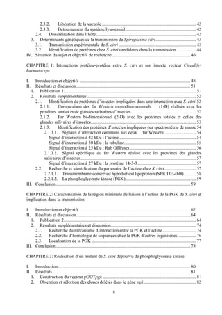 2.3.2.    Libération de la vacuole .................................................................................... 42
       2.3.3.    Détournement du système lysosomial............................................................... 42
    2.4.    Dissémination dans l’hôte ......................................................................................... 42
  3. Déterminants génétiques de la transmission de Spiroplasma citri.................................... 43
    3.1.    Transmission expérimentale de S. citri ..................................................................... 43
    3.2.    Identification de protéines chez S. citri candidates dans la transmission.................. 44
IV. Situation du sujet et objectifs de recherche ...................................................................... 46

CHAPITRE 1: Interactions protéine-protéine entre S. citri et son insecte vecteur Circulifer
haematoceps

I.   Introduction et objectifs ................................................................................................... 48
II.  Résultats et discussion...................................................................................................... 51
   1. Publication 1...................................................................................................................... 51
   2. Résultats supplémentaires ................................................................................................. 52
     2.1.     Identification de protéines d’insectes impliquées dans une interaction avec S. citri 52
        2.1.1.     Comparaison des far Western monodimensionnels                                           (1-D) réalisés avec les
        protéines totales et de glandes salivaires d’insectes.......................................................... 52
        2.1.2.     Far Western bi-dimensionnel (2-D) avec les protéines totales et celles des
        glandes salivaires d’insectes.............................................................................................. 53
        2.1.3.     Identification des protéines d’insectes impliquées par spectrométrie de masse 54
           2.1.3.1. Signaux d’interaction communs aux deux far Western. ........................... 54
              Signal d’interaction à 42 kDa : l’actine..................................................................... 54
              Signal d’interaction à 50 kDa : la tubuline................................................................ 55
              Signal d’interaction à 25 kDa : Rab GTPases ........................................................... 56
           2.1.3.2. Signal spécifique du far Western réalisé avec les protéines des glandes
           salivaires d’insectes....................................................................................................... 57
              Signal d’interaction à 27 kDa : la protéine 14-3-3 .................................................... 57
     2.2.     Recherche et identification du partenaire de l’actine chez S. citri ............................ 57
           2.2.1.1. Transmembrane conserved hypothetical lipoprotein (SPICI 03-098)........... 58
           2.2.1.2. La phosphoglycérate kinase (PGK)............................................................... 59
III. Conclusion........................................................................................................................ 59

CHAPITRE 2: Caractérisation de la région minimale de liaison à l’actine de la PGK de S. citri et
implication dans la transmission

I.   Introduction et objectifs ................................................................................................... 62
II.  Résultats et discussion...................................................................................................... 64
   1. Publication 2...................................................................................................................... 64
   2. Résultats supplémentaires et discussion............................................................................ 74
     2.1.   Recherche du mécanisme d’interaction entre la PGK et l’actine.............................. 74
     2.2.   Recherche d’homologie de séquences chez la PGK d’autres organismes. ............... 76
     2.3.   Localisation de la PGK ............................................................................................. 77
III. Conclusion........................................................................................................................ 78

CHAPITRE 3: Réalisation d’un mutant de S. citri dépourvu de phosphoglycérate kinase

I.      Introduction ...................................................................................................................... 80
II.     Résultats ........................................................................................................................... 81
      1. Construction du vecteur pGOTpgk ................................................................................... 81
      2. Obtention et sélection des clones délétés dans le gène pgk............................................... 82

                                                                        8
 