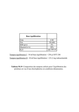 Base équilibration

             Urée                                   6M
             Tris                                  50 mM
             SDS (p/v)                               2%
             Glycérol (v/v)                         30%
             H2O                                 qsp 500 ml

Tampon équilibration I : 10 ml base équilibration + 250 µl DTT 2M
Tampon équilibration II : 10 ml base équilibration + 231,2 mg iodoacétamide



  Tableau M.19: Composition des tampons utilisés pour l’équilibration des
     protéines en vue d’une électrophorèse en conditions dénaturantes.
 