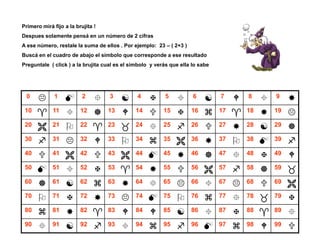 Primero mirá fijo a la brujita !
Despues solamente pensá en un número de 2 cifras
A ese número, restale la suma de ellos . Por ejemplo: 23 – ( 2+3 )
Buscá en el cuadro de abajo el símbolo que corresponde a ese resultado
Preguntale ( click ) a la brujita cual es el simbolo y verás que ella lo sabe !!!




  0          1          2        3          4         5          6           7       8       9    
 10         11         12       13         14         15        16           17      18      19   
 20         21         22       23         24         25        26           27      28      29   
 30         31         32       33         34         35        36           37      38      39   
 40         41         42       43         44         45        46           47      48      49   
 50         51         52       53         54         55        56           57      58      59   
 60         61         62       63         64         65        66           67      68      69   
 70         71         72       73         74         75        76           77      78      79   
 80         81         82       83         84         85        86           87      88      89   
 90         91         92       93         94         95        96           97      98      99   
 