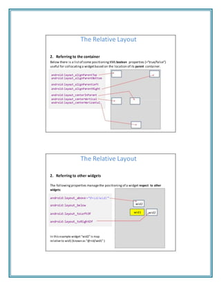 The Relative Layout
2. Referring to the container
Below there is a listof some positioning XMLboolean properties (=“true/false”)
useful for collocating a widgetbased on the location of its parent container.
android:layout_alignParentTop
android:layout_alignParentBottom
android:layout_alignParentLeft
android:layout_alignParentRight
android:layout_centerInParent
android:layout_centerVertical
android:layout_centerHorizontal
The Relative Layout
2. Referring to other widgets
The following properties managethe positioning of a widget respect to other
widgets:
android:layout_above=“@+id/wid1”
android:layout_below
android:layout_toLeftOf
android:layout_toRightOf
In this example widget “wid2” is map
relative to wid1 (knownas “@+id/wid1” )
wid2
wid1 wid2
 