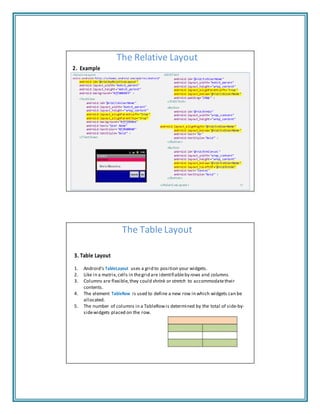 The Relative Layout
2. Example
<RelativeLayout
xmlns:android="http://schemas.android.com/apk/res/android"
android:id="@+id/myRelativeLayout"
android:layout_width="match_parent"
android:layout_height="match_parent"
android:background="#ff000099" >
<TextView
android:id="@+id/lblUserName"
android:layout_width="match_parent"
android:layout_height="wrap_content"
android:layout_alignParentLeft="true"
android:layout_alignParentTop="true"
android:background="#ffff0066"
android:text="User Name"
android:textColor="#ff000000"
android:textStyle="bold" >
</TextView>
<EditText
android:id="@+id/txtUserName"
android:layout_width="match_parent"
android:layout_height="wrap_content"
android:layout_alignParentLeft="true"
android:layout_below="@+id/lblUserName"
android:padding="20dp" >
</EditText>
<Button
android:id="@+id/btnGo"
android:layout_width="wrap_content"
android:layout_height="wrap_content"
android:layout_alignRight="@+id/txtUserName"
android:layout_below="@+id/txtUserName"
android:text="Go"
android:textStyle="bold" >
</Button>
<Button
android:id="@+id/btnCancel"
android:layout_width="wrap_content"
android:layout_height="wrap_content"
android:layout_below="@+id/txtUserName"
android:layout_toLeftOf="@+id/btnGo"
android:text="Cancel"
android:textStyle="bold" >
</Button>
</RelativeLayout>
The Table Layout
37
3. Table Layout
1. Android's TableLayout uses a grid to position your widgets.
2. Like in a matrix,cells in thegrid are identifiableby rows and columns.
3. Columns are flexible,they could shrink or stretch to accommodatetheir
contents.
4. The element TableRow is used to define a new row in which widgets can be
allocated.
5. The number of columns in a TableRowis determined by the total of side‐by‐
sidewidgets placed on the row.
 
