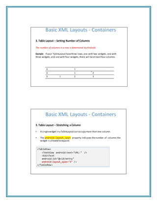 Basic XML Layouts ‐ Containers
3. Table Layout – Setting Number of Columns
The number of columns in a row is determined by Android.
Example: If your TableLayouthavethree rows,one with two widgets, one with
three widgets, and one with four widgets, there will beatleastfour columns.
0 1
0 1 2
0 1 2 3
Basic XML Layouts ‐ Containers
3. Table Layout – Stretching a Column
• A singlewidget in a TableLayoutcan occupy more than one column.
• The android:layout_span property indicates thenumber of columns the
widget is allowed to expand.
<TableRow>
<TextView android:text="URL:" />
<EditText
android:id="@+id/entry"
android:layout_span="3" />
</TableRow>
 