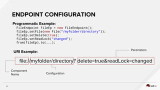 Red Hat Agile integration Workshop Labs | PDF