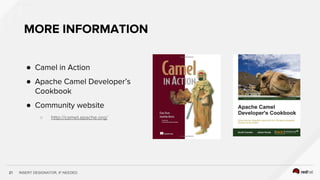Red Hat Agile integration Workshop Labs | PDF