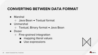 Red Hat Agile integration Workshop Labs | PDF