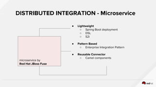 Red Hat Agile integration Workshop Labs | PDF