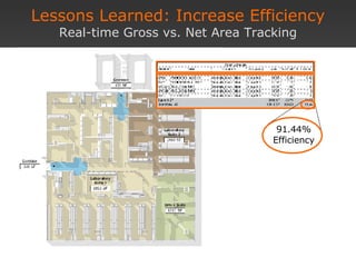 Lessons Learned: Increase Efficiency Real-time Gross vs. Net Area Tracking 91.44% Efficiency 