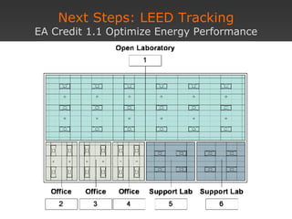 Next Steps: LEED Tracking EA Credit 1.1 Optimize Energy Performance 