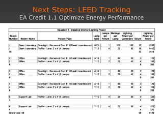 Next Steps: LEED Tracking EA Credit 1.1 Optimize Energy Performance 