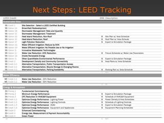 Next Steps: LEED Tracking 