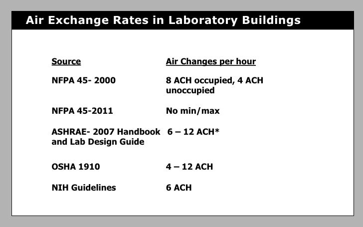 Ashrae Air Changes Per Hour Chart