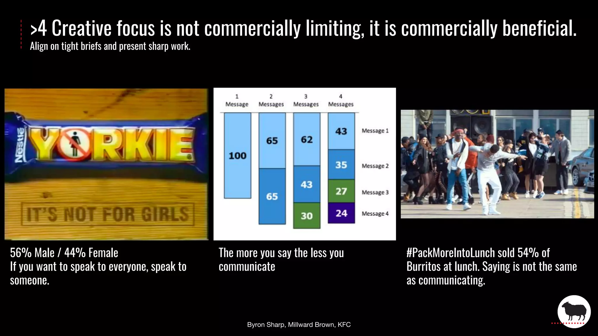>4 Creative focus is not commercially limiting, it is commercially beneficial.
Align on tight briefs and present sharp work.
56% Male / 44% Female
If you want to speak to everyone, speak to
someone.
The more you say the less you
communicate
#PackMoreIntoLunch sold 54% of
Burritos at lunch. Saying is not the same
as communicating.
 