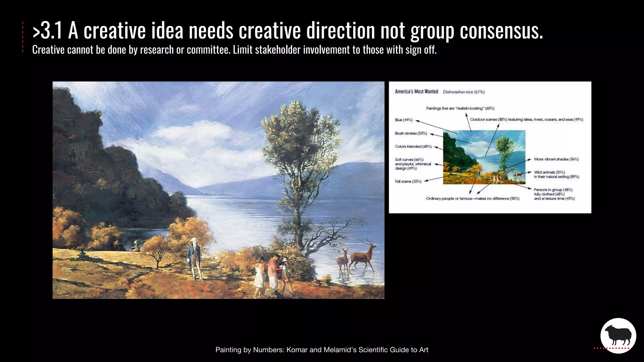 >3.1 A creative idea needs creative direction not group consensus.
Creative cannot be done by research or committee. Limit stakeholder involvement to those with sign off.
 