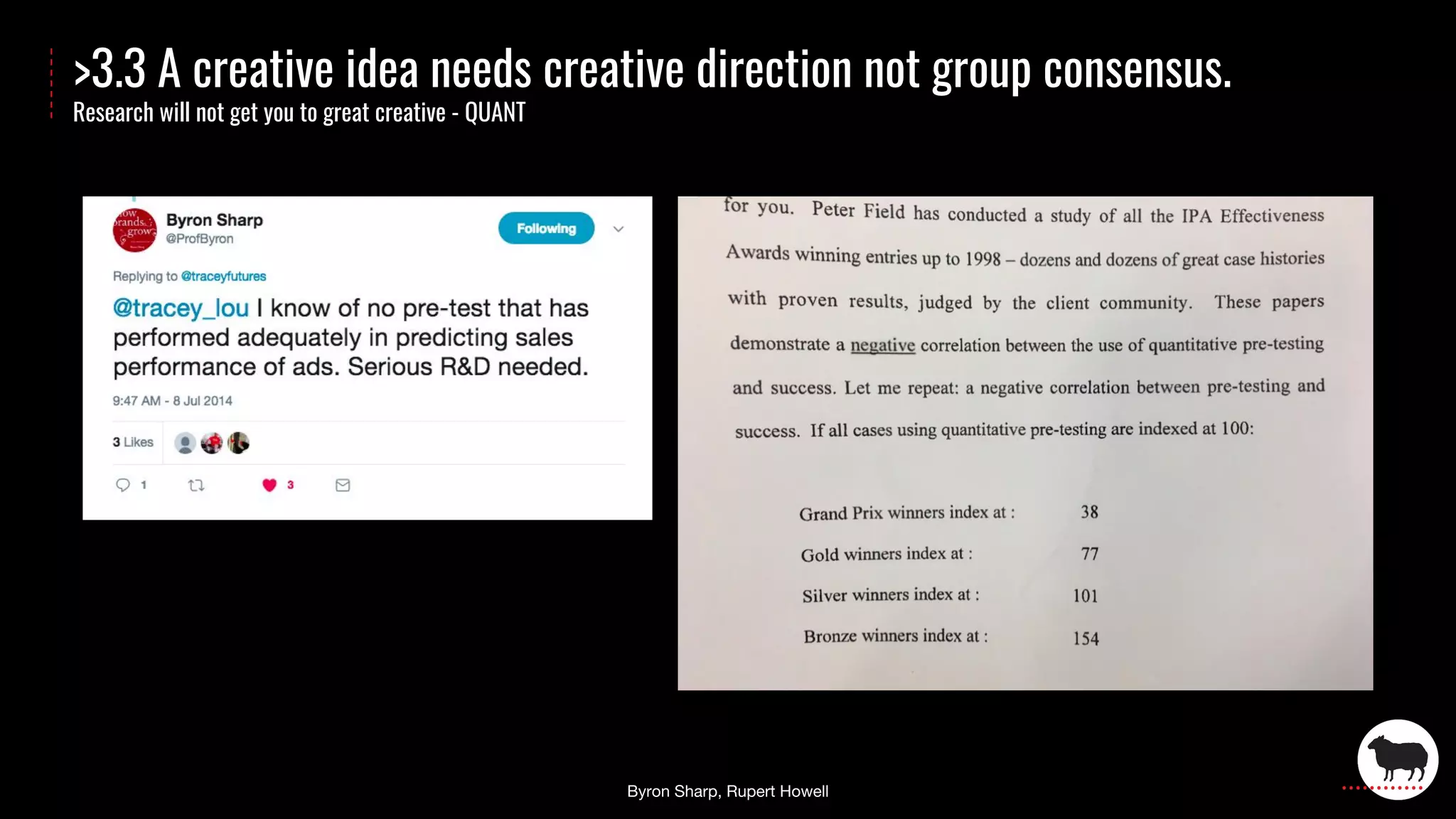 >3.3 A creative idea needs creative direction not group consensus.
Research will not get you to great creative - QUANT
 