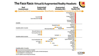 FROM AR, VR & MIXED REALITY  TO IMMERSIVE WORLDS Slide 5