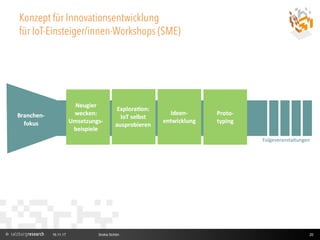 Konzept für Innovationsentwicklung
für IoT-Einsteiger/innen-Workshops (SME)
16.11.17 Sndra Schön 20
 