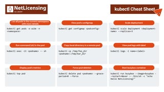 kubectl Cheat Sheet
List all pods in the current namespace
with more details
kubectl get pods -o wide -n
<namespace>
Run command (sh) in the pod
kubectl exec -it <podname> -- sh
Display pod's metrics
kubectl top pod
View pod's configmap
kubectl get configmap <podconfig>
Copy local directory in a remote pod
kubectl cp /tmp/foo_dir
<podname>:/tmp/bar_dir
Force pod deletion
kubectl delete pod <podname> --grace-
period=0 --force
Scale deployment
kubectl scale deployment <deployment-
name> --replicas=3
View pod logs with label
kubectl logs -l name=<label>
Start busybox container
kubectl run busybox --image=busybox -
-restart=Never -- /bin/sh -c "echo
Hello NetLicensing!"
 