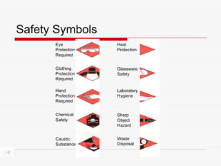 Lab Safety Sharp Instruments Sign Lab safety | PPT