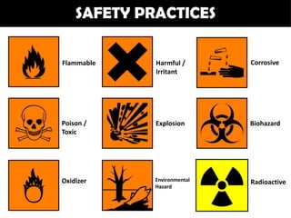 SAFETY PRACTICES

Flammable    Harmful /       Corrosive
             Irritant




Poison /     Explosion       Biohazard
Toxic




Oxidizer     Environmental   Radioactive
             Hazard
 