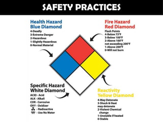 SAFETY PRACTICES
 