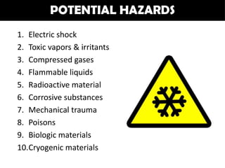 POTENTIAL HAZARDS
1. Electric shock
2. Toxic vapors & irritants
3. Compressed gases
4. Flammable liquids
5. Radioactive material
6. Corrosive substances
7. Mechanical trauma
8. Poisons
9. Biologic materials
10.Cryogenic materials
 