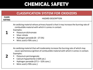 CHEMICAL SAFETY
            CLASSIFICATION SYSTEM FOR OXIDIZERS
 CLASS
                                         HAZARD DESCRIPTION
RATING

         An oxidizing material whose primary hazard is that it may increase the burning rate of
           combustible material with which it comes in contact.
         Examples:
 1        Potassium dichromate
          Silver nitrate
          Hydrogen peroxide (8 – 27.5%)
          Nitric acid (<70% conc.)


         An oxidizing material that will moderately increase the burning rate of which may
           cause spontaneous ignition of combustible material with which it comes in contact.
         Examples:
 2        Potassium permanganate
          Calcium hypochlorite (<50% wt.)
          Hydrogen peroxide (27.5 – 52% conc.)
          Nitric acid (>70% conc.)
 