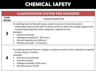 CHEMICAL SAFETY
             CLASSIFICATION SYSTEM FOR OXIDIZERS
 CLASS
                                         HAZARD DESCRIPTION
RATING
         An oxidizing material that will cause a severe increase in the burning rate of
           combustible material with which it comes contact or which will undergo vigorous self-
           sustained decomposition when catalyzed or exposed to heat.
         Examples:
 3        Potassium chlorate
          Hydrogen peroxide (52 – 91% conc.)
          Calcium hypochlorite (>50% wt.)
          Perchloric acid (60 – 72.5% conc.)

         An oxidizing material that can undergo an explosive reaction when catalyzed or exposed
           to heat, shock, or friction.
         Examples:
 4        Ammonium perchlorate
          Guanidine nitrate
          Hydrogen peroxide (>91% conc.)
          Perchloric acid (>72.5%)
 