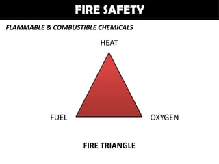 FIRE SAFETY
FLAMMABLE & COMBUSTIBLE CHEMICALS

                        HEAT




           FUEL                     OXYGEN


                    FIRE TRIANGLE
 