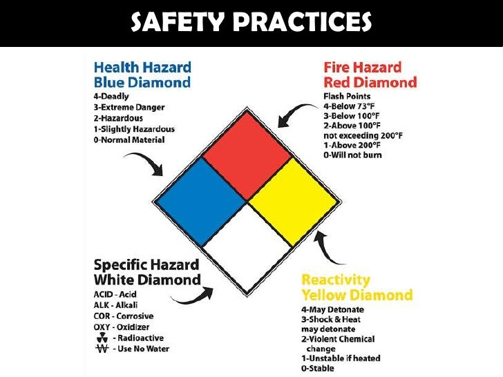 Lab safety